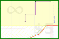 pjh/tubthump's progress graph