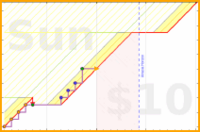 joboman555/mus-band's progress graph