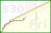 few_words/email-13's progress graph