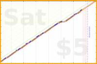 b/floss's progress graph