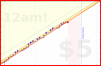 brittany1243/fruit's progress graph
