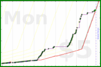 jaydugger/cards's progress graph