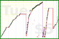 poisson/red_clean's progress graph