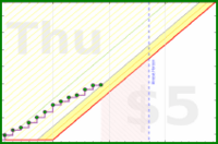 brennanbrown/fitness's progress graph