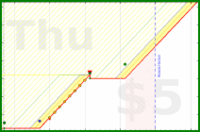 olimay/citipati's progress graph