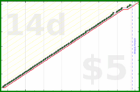 shanaqui/clearspam's progress graph
