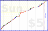 dprianti3/deweynconfucian's progress graph
