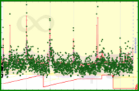 meta/dailygoals's progress graph