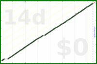 scarabaea/refill_vitamins's progress graph