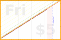 kery64/write_down_points's progress graph