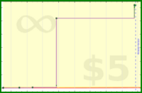 adamwolf/test_fdfsfd's progress graph