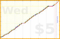b/freshdink's progress graph