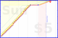 azules5/interiorismo's progress graph
