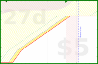 alys/self_worth_list's progress graph