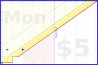 alephnull/pages-read's progress graph