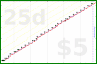 narthur/barber's progress graph