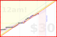 travisp471/meditation's progress graph