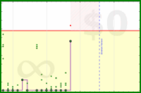 pjh/thingszero's progress graph