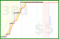 gmzamz/scrimba's progress graph