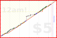 brennanbrown/french's progress graph