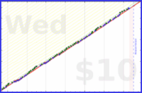 are/workout-resolution's progress graph