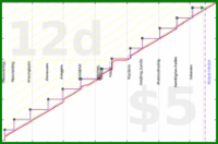 lanthala/newmonthresolution's progress graph