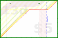 alys/self_worth_list's progress graph