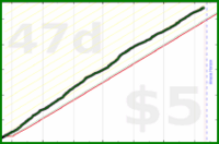 sarahbananah/steps's progress graph