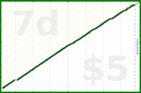 d/rolodex's progress graph