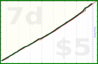 claredragonfly/walk's progress graph