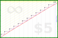 byorgey/flu-shot's progress graph