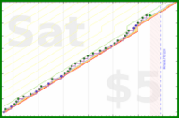 liamhession/workout's progress graph