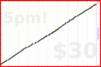 meta/zombiequeen's progress graph