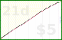 d/freshnest's progress graph