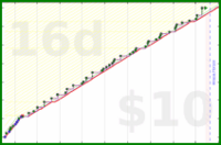 alephnull/leetcode's progress graph