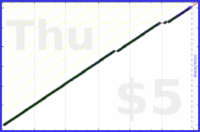 tracy_reader/faceyoga's progress graph