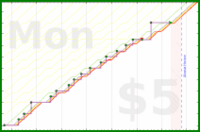 linux535/workcleandesk's progress graph