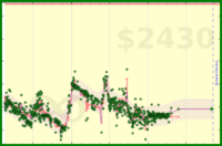 b/lastresort's progress graph