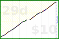 byorgey/close-computer's progress graph