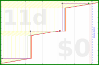 twenty13quarter/haircut's progress graph