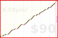 d/pull's progress graph