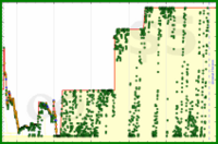 d/gmailzero's progress graph