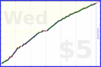 johnmarkos/pt's progress graph