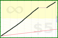 adamwolf/test_mefi's progress graph