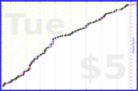 ema/tibetan-memo's progress graph