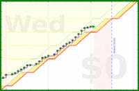 pjh/work's progress graph