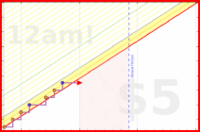 azules5/interiorismo's progress graph