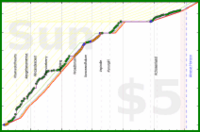 claredragonfly/books's progress graph