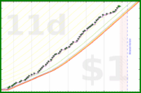 pjh/squats's progress graph