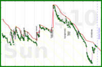 shanaqui/toberead's progress graph